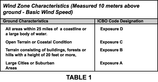 Table 1